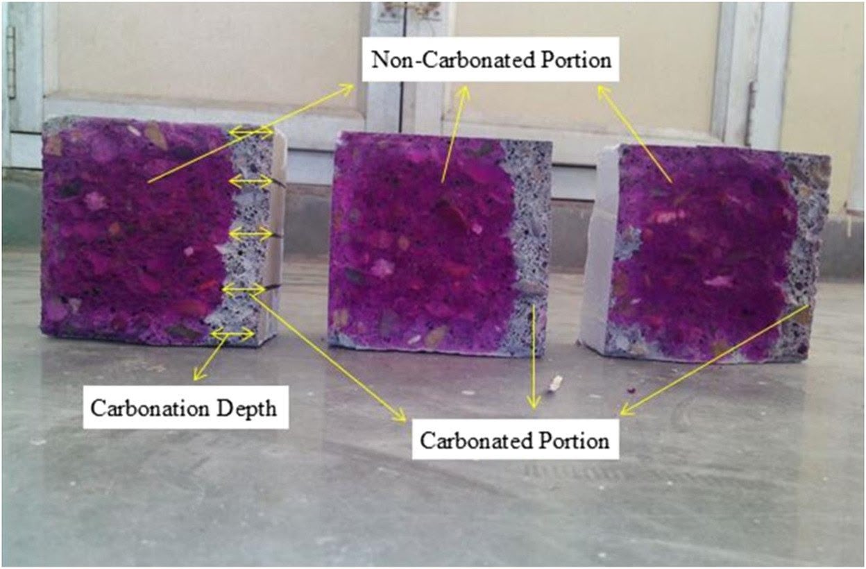 Carbonation Test